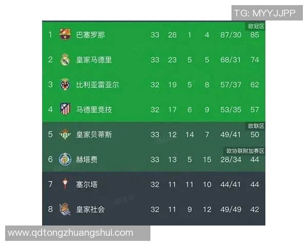 西甲联赛历年积分排名总览