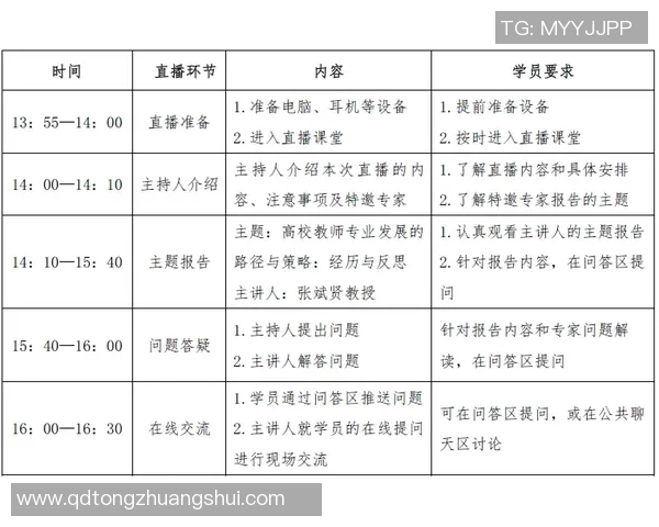 运动舞蹈教学的创新探索与实践路径分析及其在现代教育中的应用