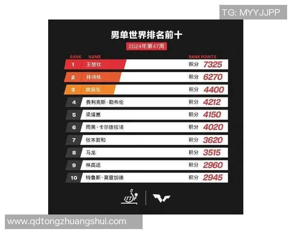 重庆乒乓球队在全国状态排行榜中荣获第九名展现出强劲实力与潜力 重庆乒乓球队在全国状态排行榜中荣获第九名展现出强劲实力与潜力